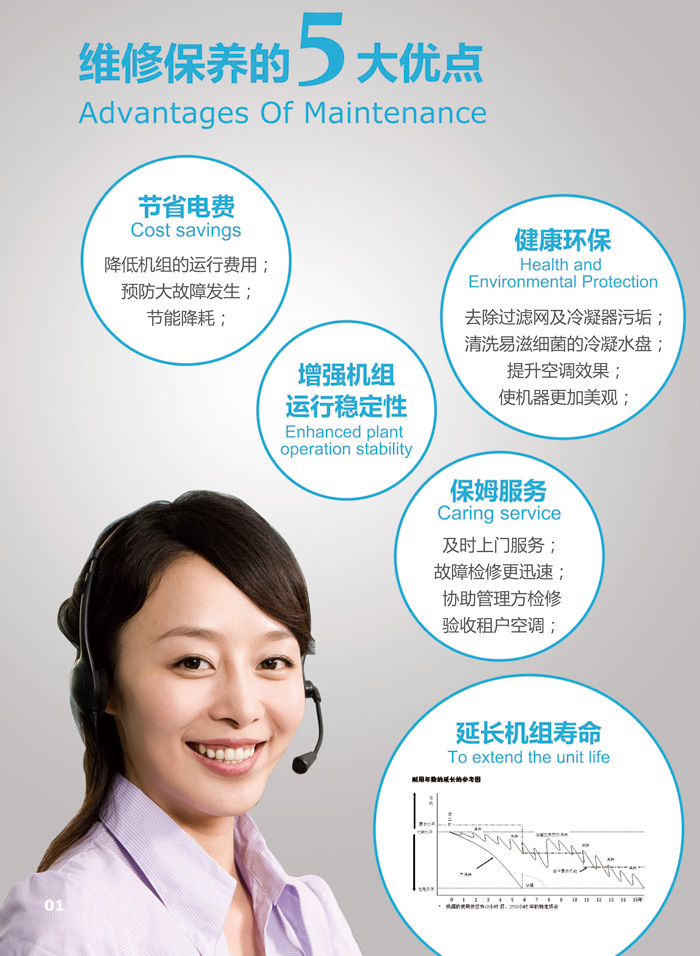 節(jié)省電費(fèi),健康環(huán)保,增強(qiáng)機(jī)組 運(yùn)行穩(wěn)定性 保姆服務(wù),延長(zhǎng)機(jī)組壽命